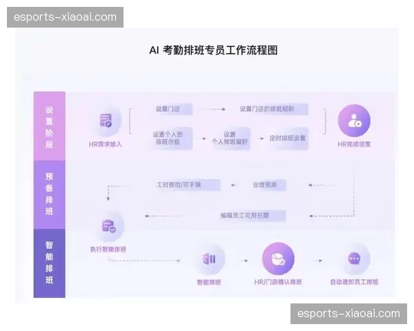 智能排班算法中枢 正在精简现场运营人员的空转率